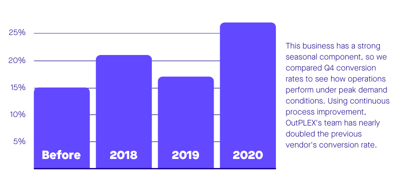 cosmetics retailer case study bar graph