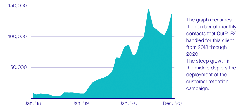 global newspaper case study graph